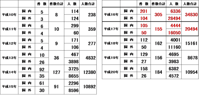 自治会啓発活動